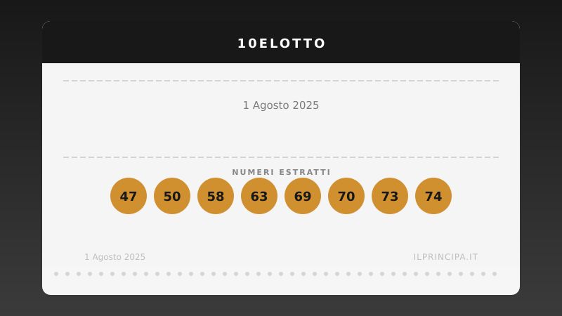 10eLotto 1 agosto 2025: ecco i venti numeri estratti