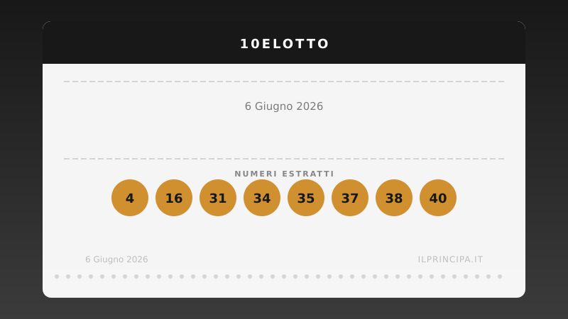 Risultati 10eLotto del 6 giugno 2026: numeri vincenti e premi