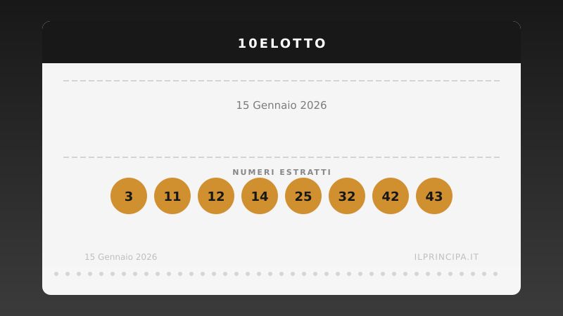 Numeri 10eLotto 15 gennaio 2026: estratti i 20 numeri del concorso