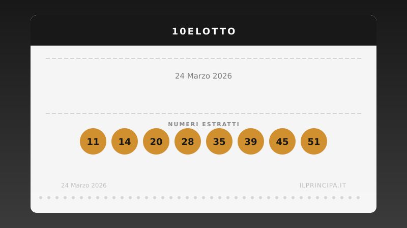 10eLotto, estrazione del 24 marzo 2026: i 20 numeri vincenti