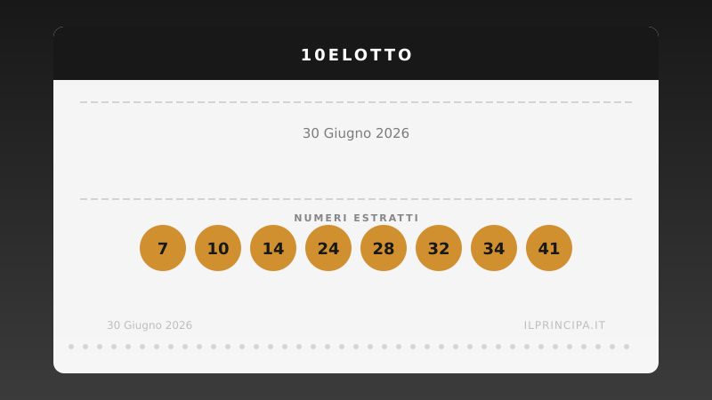 10eLotto, estrazione del 30 giugno 2026: i 20 numeri vincenti