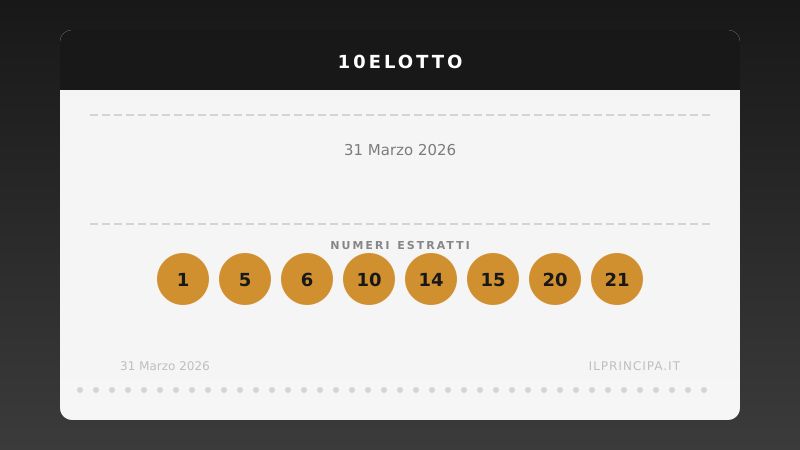 10eLotto oggi 31/03/2026: tutti i numeri estratti