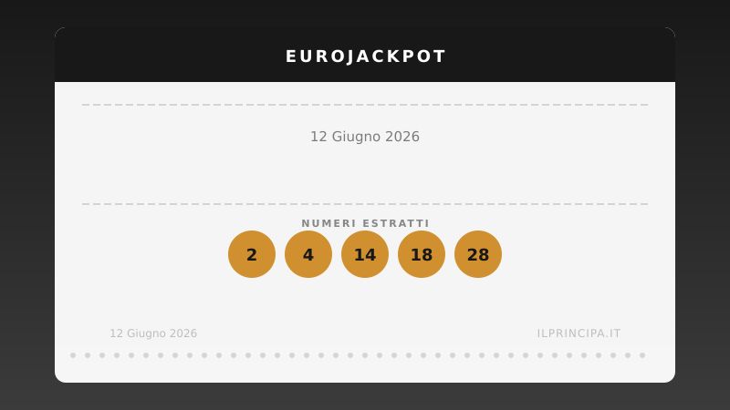 Risultati EuroJackpot 12 giugno 2026: i numeri di venerdì