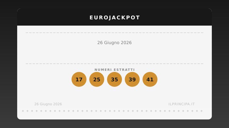 Risultati EuroJackpot 26 giugno 2026: i numeri di venerdì