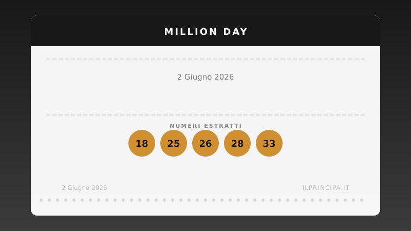 Million Day oggi 2 giugno 2026: numeri vincenti e risultati
