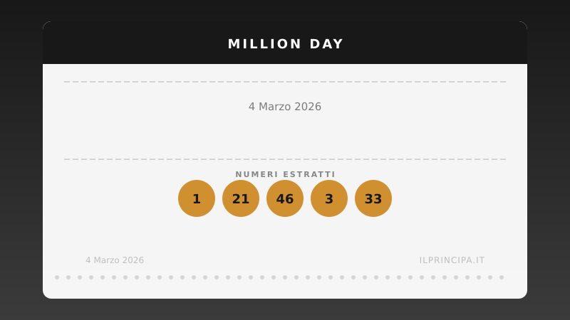 Million Day 04/03/2026: estratta la nuova cinquina vincente