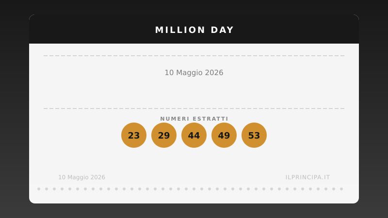 Risultati Million Day 10 maggio 2026: ecco la cinquina estratta