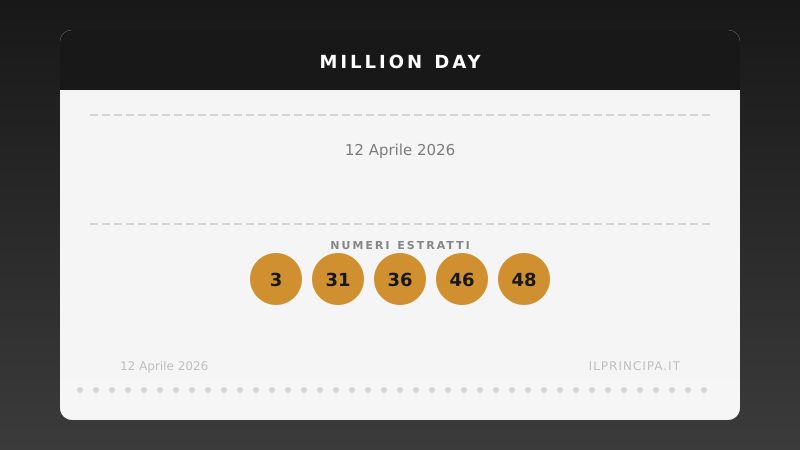Risultati Million Day 12 aprile 2026: ecco la cinquina estratta