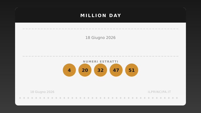 Million Day 18 giugno 2026: ecco la combinazione estratta oggi