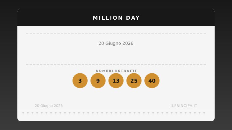 Risultati Million Day 20 giugno 2026: ecco la cinquina estratta