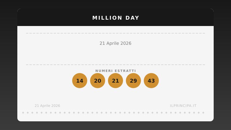 Risultati Million Day 21 aprile 2026: ecco la cinquina estratta