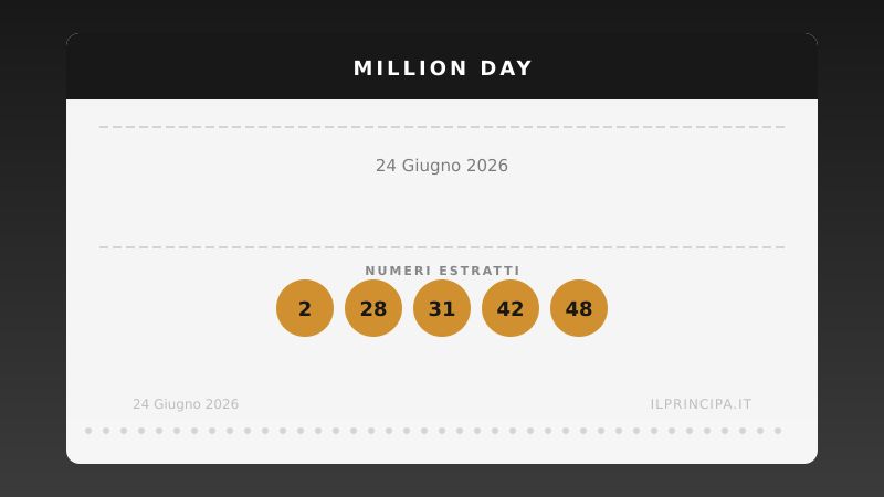 Estrazione Million Day del 24 giugno 2026: i numeri fortunati di oggi