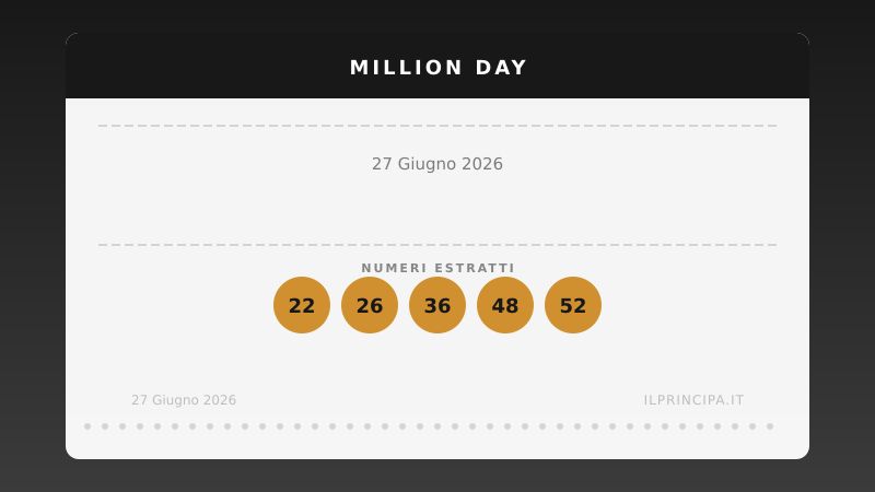 Million Day 27 giugno 2026: ecco la combinazione estratta oggi