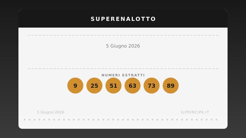 Lotto e SuperEnalotto, l'estrazione di venerdì 5 giugno 2026: tutti i numeri vincenti
