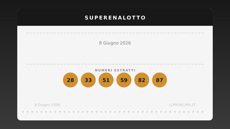 Estrazioni Lotto, SuperEnalotto e 10eLotto di lunedì 8 giugno 2026: numeri vincenti e quote