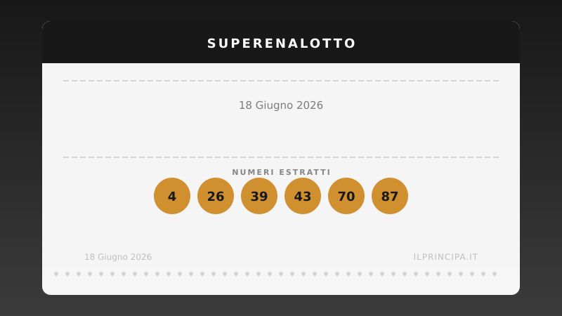 Estrazione SuperEnalotto del 18/06/2026: ecco la sestina vincente del concorso n. 97