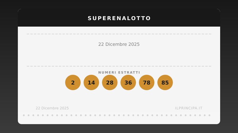 Concorso del SuperEnalotto: i sei numeri sorteggiati del 22 dicembre 2025