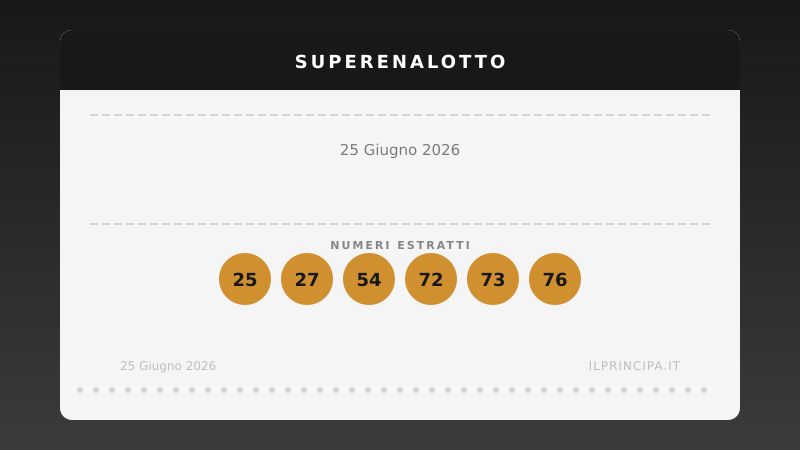 Risultati SuperEnalotto 25/06/2026: numeri, Jolly, SuperStar e quote