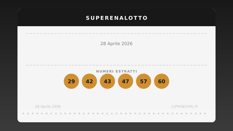 Estrazioni Lotto, SuperEnalotto e 10eLotto di martedì 28 aprile 2026: numeri vincenti e quote
