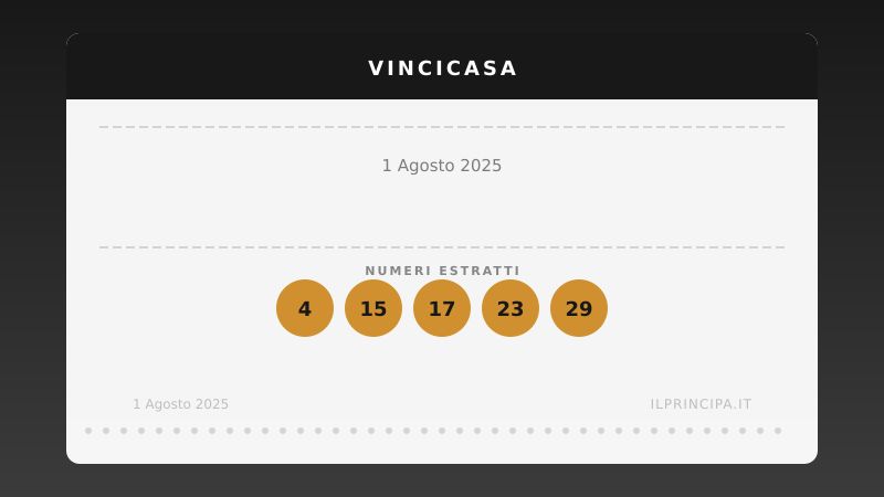 VinciCasa oggi 01/08/2025: i numeri e il sogno di vincere un immobile