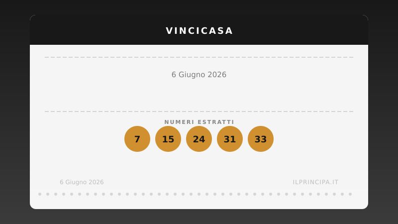 VinciCasa 6 giugno 2026: ecco la combinazione che vale una casa
