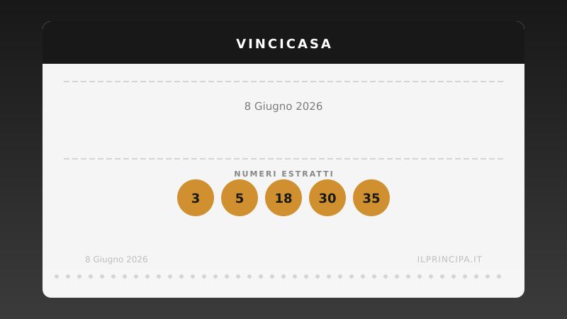 Risultati VinciCasa 8 giugno 2026: i numeri estratti e il premio in palio