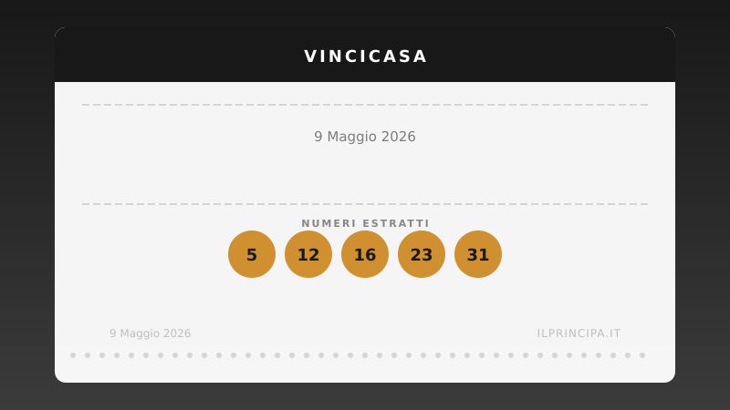 VinciCasa, estrazione del 9 maggio 2026: i cinque numeri di stasera