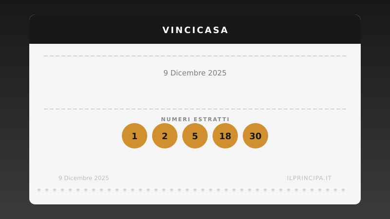 VinciCasa 9 dicembre 2025: ecco la combinazione che vale una casa