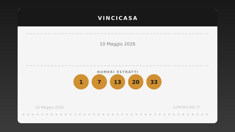 VinciCasa 10 maggio 2026: ecco la combinazione che vale una casa
