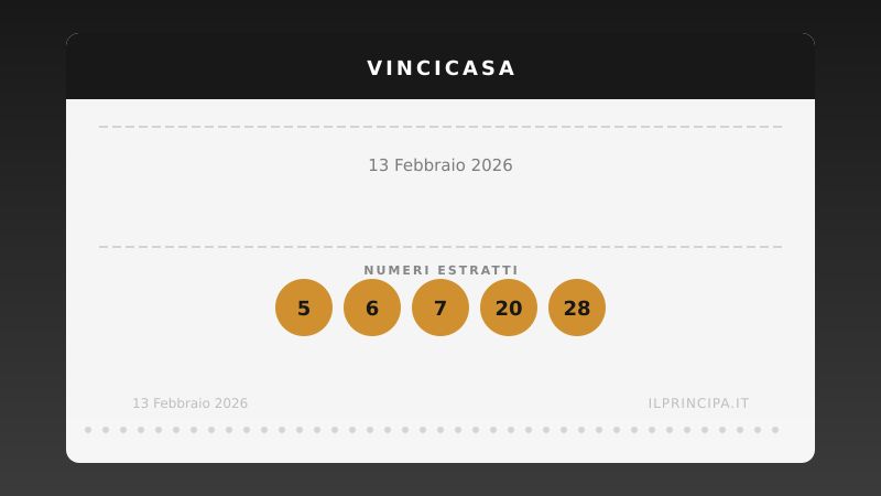 VinciCasa, estrazione del 13 febbraio 2026: i cinque numeri di stasera