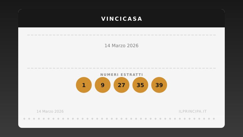 Estrazione VinciCasa 14 marzo 2026: la cinquina del concorso