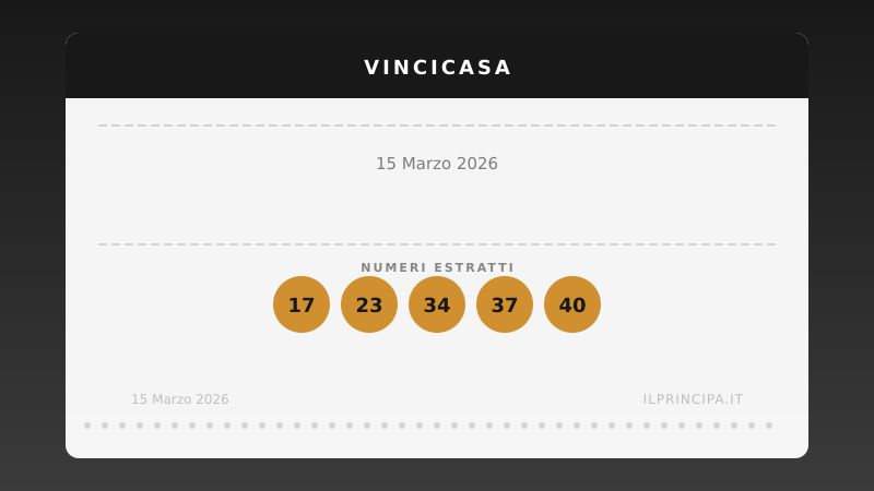 Numeri VinciCasa 15 marzo 2026: ecco la combinazione di stasera