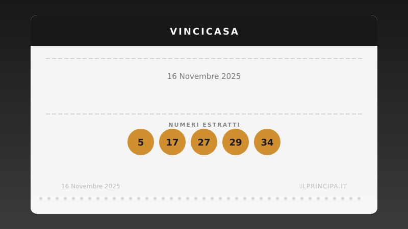 Risultati VinciCasa 16/11/2025: i numeri estratti e il premio in palio