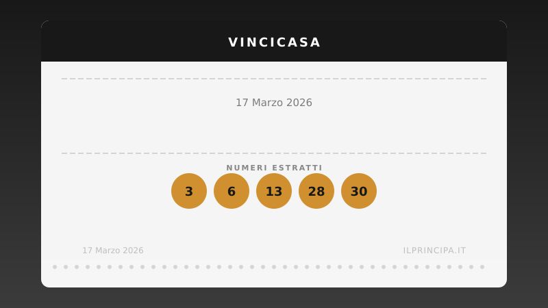 VinciCasa, estrazione del 17 marzo 2026: i cinque numeri di stasera