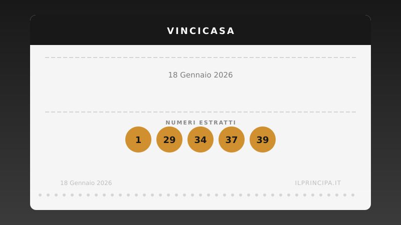 VinciCasa oggi 18/01/2026: i numeri e il sogno di vincere un immobile
