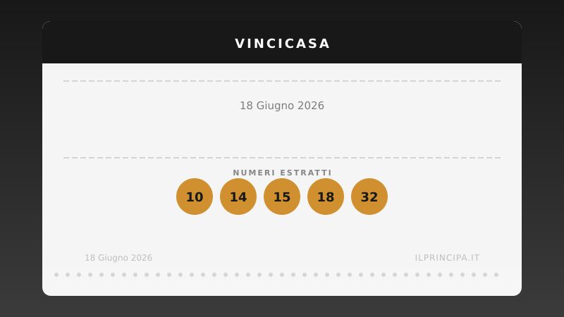 VinciCasa 18 giugno 2026: ecco la combinazione che vale una casa