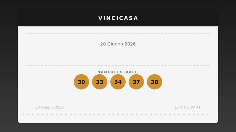 VinciCasa 20 giugno 2026: ecco la combinazione che vale una casa