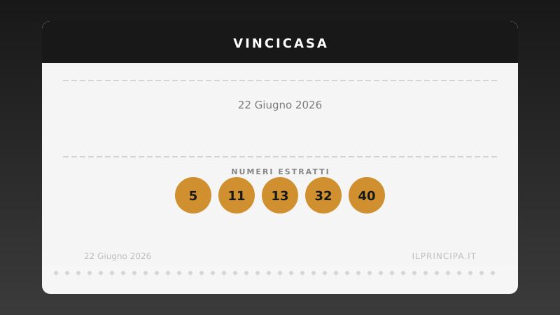 Risultati VinciCasa 22 giugno 2026: i numeri estratti e il premio in palio