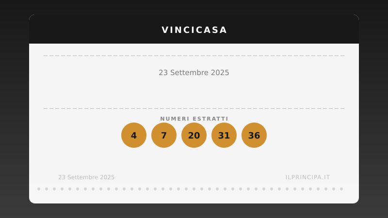 VinciCasa oggi 23/09/2025: i numeri e il sogno di vincere un immobile