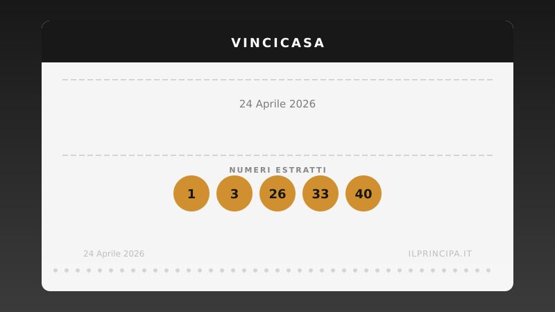 VinciCasa oggi 24 aprile 2026: i numeri e il sogno di vincere un immobile