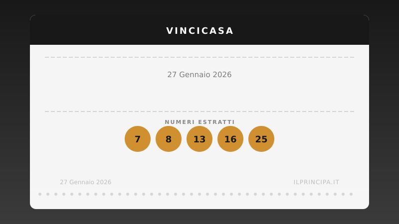 Risultati VinciCasa 27/01/2026: i numeri estratti e il premio in palio