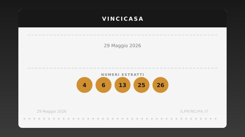 VinciCasa 29 maggio 2026: ecco la combinazione che vale una casa